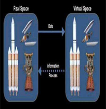 ATSPACE卫星数字孪生设计与验证平台